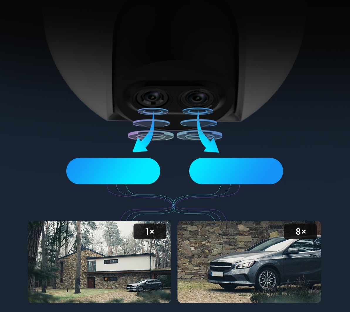 KAMERA IP EZVIZ C8PF (Dual Lens outdoor PTZ camera) (WYPRZEDAŻ)